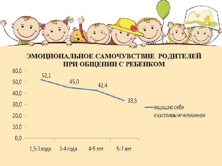 ЭМОЦИОНАЛЬНОЕ САМОЧУВСТВИЕ РОДИТЕЛЕЙ ПРИ ОБЩЕНИИ С РЕБЕНКОМ 