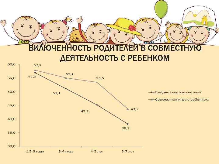 ВКЛЮЧЕННОСТЬ РОДИТЕЛЕЙ В СОВМЕСТНУЮ ДЕЯТЕЛЬНОСТЬ С РЕБЕНКОМ 