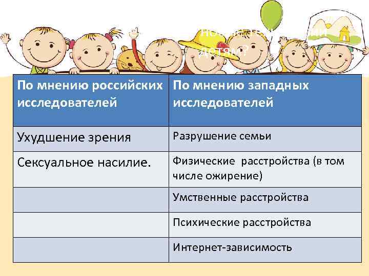 Чем грозят новые технологии детям? По мнению российских По мнению западных исследователей Ухудшение зрения