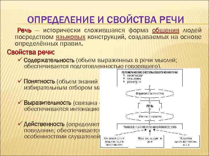 Свойства речи. Определение и свойства речи. Определите свойства речи. Речь это определение. Дефиниции речь.