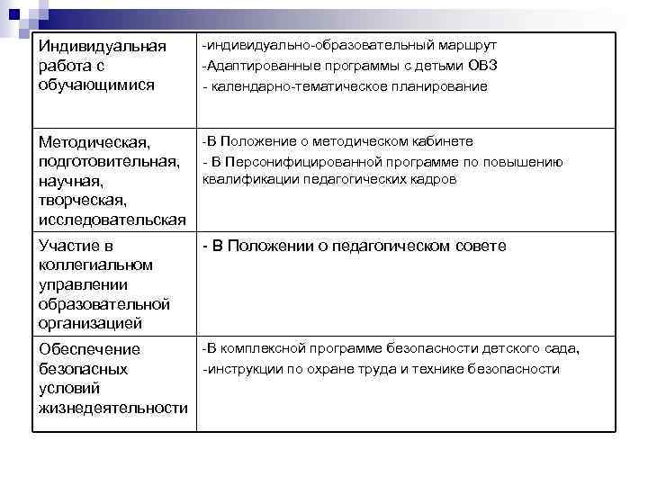 Индивидуальная работа с обучающимися -индивидуально-образовательный маршрут -Адаптированные программы с детьми ОВЗ - календарно-тематическое планирование