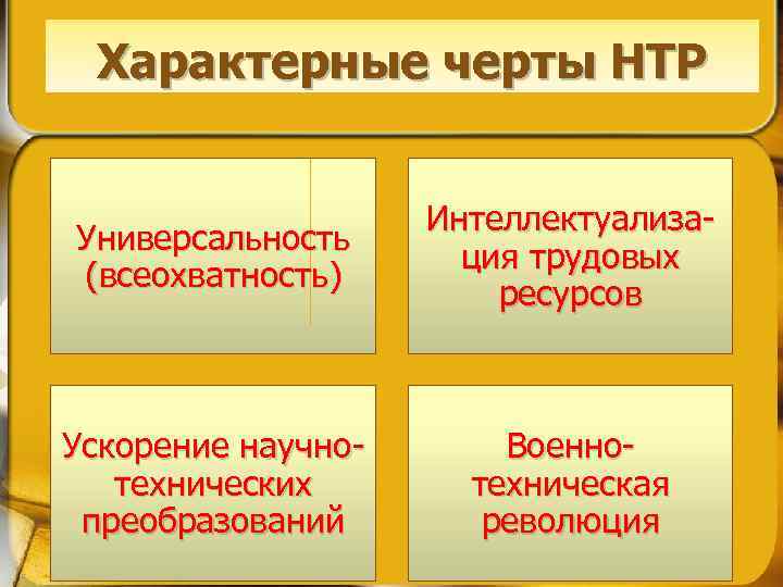 Виды технической революции