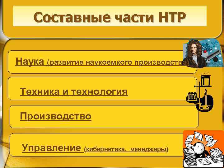Составные части НТР Наука (развитие наукоемкого производства) Техника и технология Производство Управление (кибернетика, менеджеры)