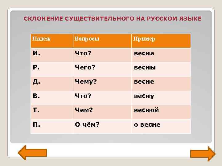 Просклонять существительное земля по падежам