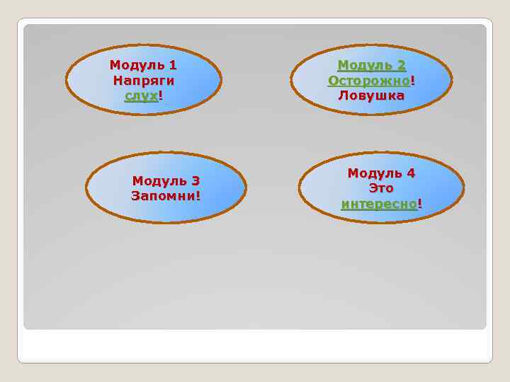 Модуль 1 Напряги слух! Модуль 3 Запомни! Модуль 2 Осторожно! Ловушка Модуль 4 Это
