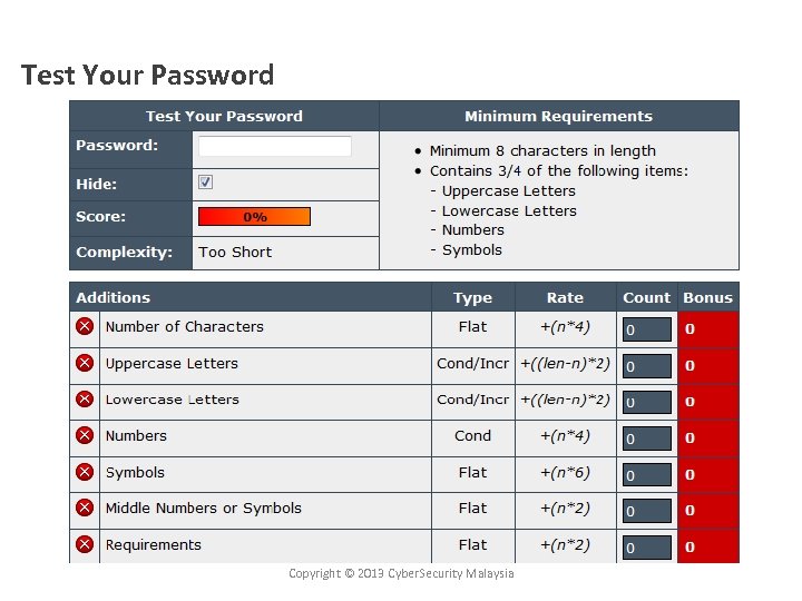 Test Your Password Copyright © 2013 Cyber. Security Malaysia 