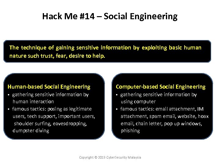 Hack Me #14 – Social Engineering The technique of gaining sensitive information by exploiting