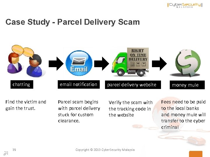 Case Study - Parcel Delivery Scam chatting Find the victim and gain the trust.