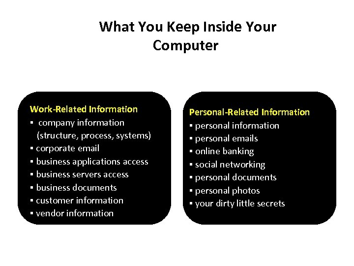 What You Keep Inside Your Computer Work-Related Information § company information (structure, process, systems)