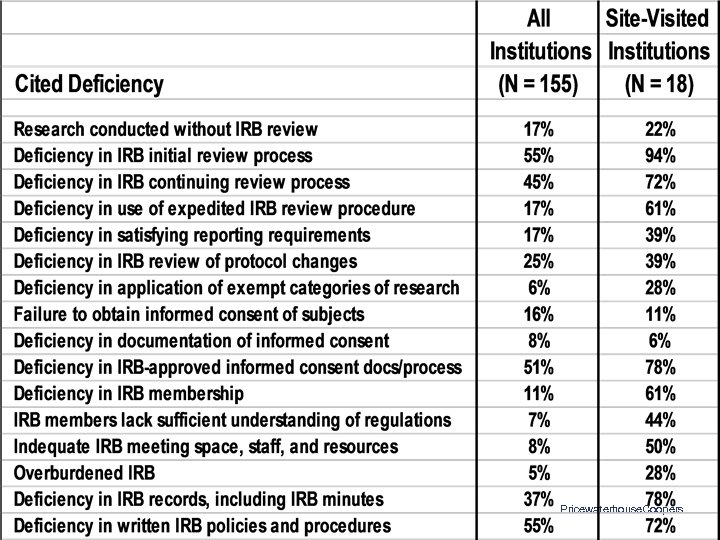 Pricewaterhouse. Coopers 
