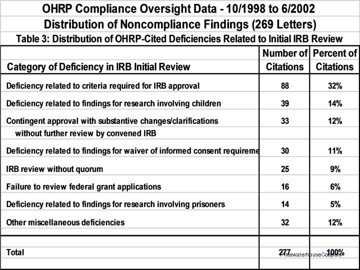 Pricewaterhouse. Coopers 