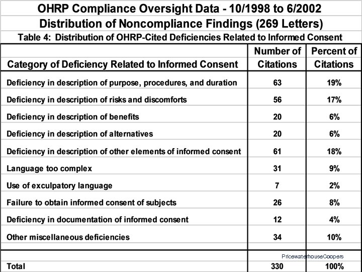Pricewaterhouse. Coopers 