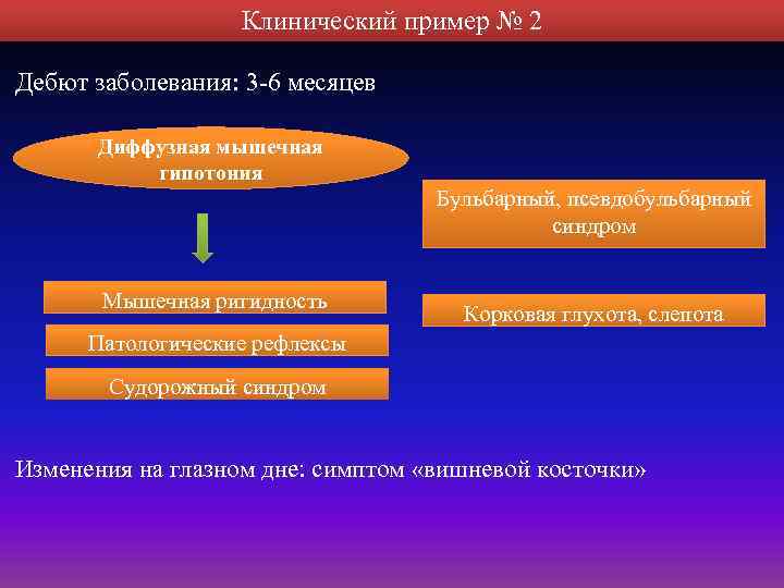 Клинический пример № 2 Дебют заболевания: 3 -6 месяцев Диффузная мышечная гипотония Бульбарный, псевдобульбарный