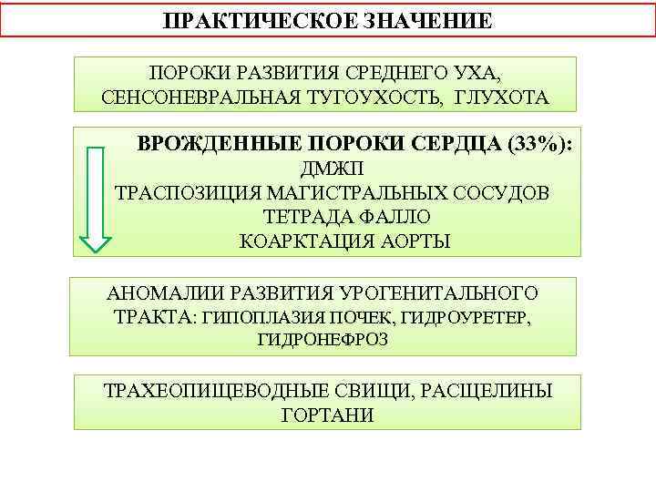 ПРАКТИЧЕСКОЕ ЗНАЧЕНИЕ ПОРОКИ РАЗВИТИЯ СРЕДНЕГО УХА, СЕНСОНЕВРАЛЬНАЯ ТУГОУХОСТЬ, ГЛУХОТА ВРОЖДЕННЫЕ ПОРОКИ СЕРДЦА (33%): ДМЖП