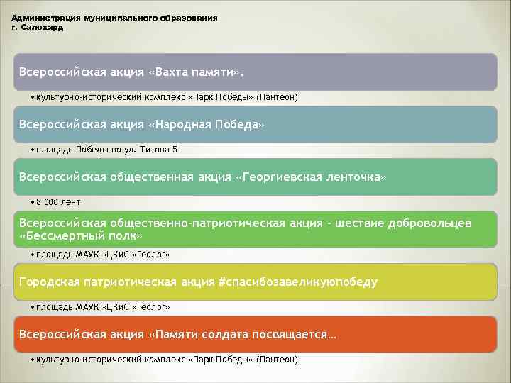 Администрация муниципального образования г. Салехард Всероссийская акция «Вахта памяти» . • культурно-исторический комплекс «Парк