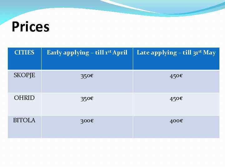 Prices CITIES Early applying – till 1 st April Late applying – till 31