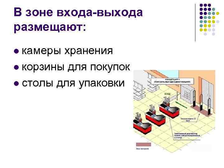 В зоне входа-выхода размещают: камеры хранения l корзины для покупок l столы для упаковки