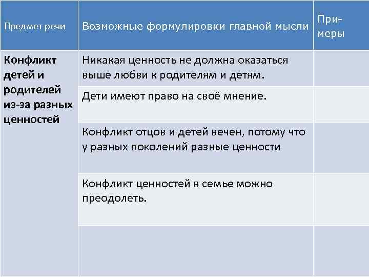 Предмет речи Возможные формулировки главной мысли Конфликт Никакая ценность не должна оказаться детей и