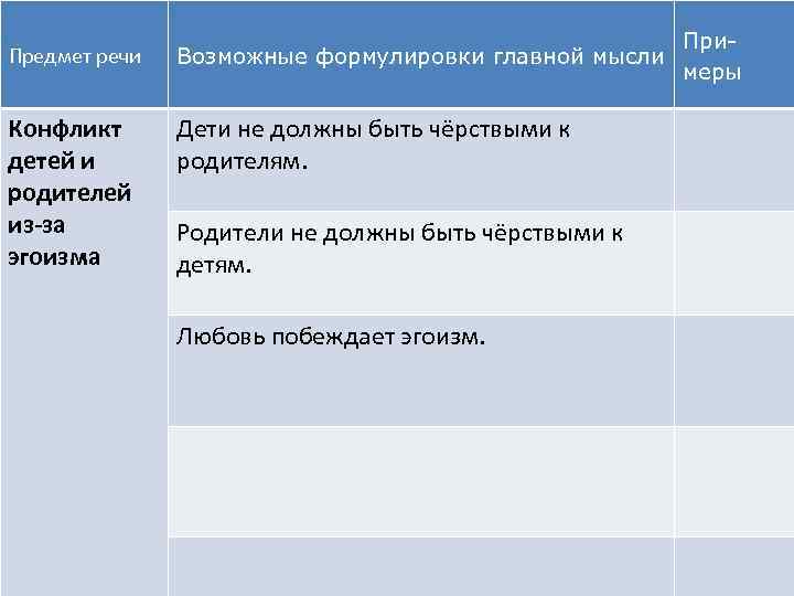 Определите значения слов и распределите их по тематическим группам компьютерные технологии гаджет