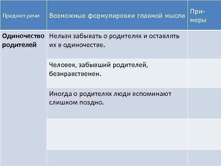Предмет речи Возможные формулировки главной мысли Одиночество Нельзя забывать о родителях и оставлять родителей