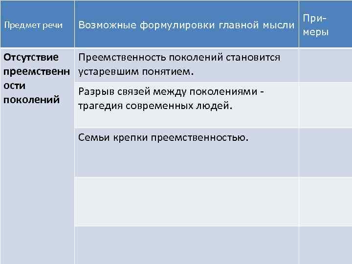 Предмет речи Возможные формулировки главной мысли Отсутствие Преемственность поколений становится преемственн устаревшим понятием. ости