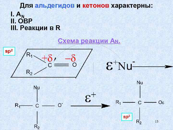 Для альдегидов и кетонов характерны: I. AN II. ОВР III. Реакции в R Схема