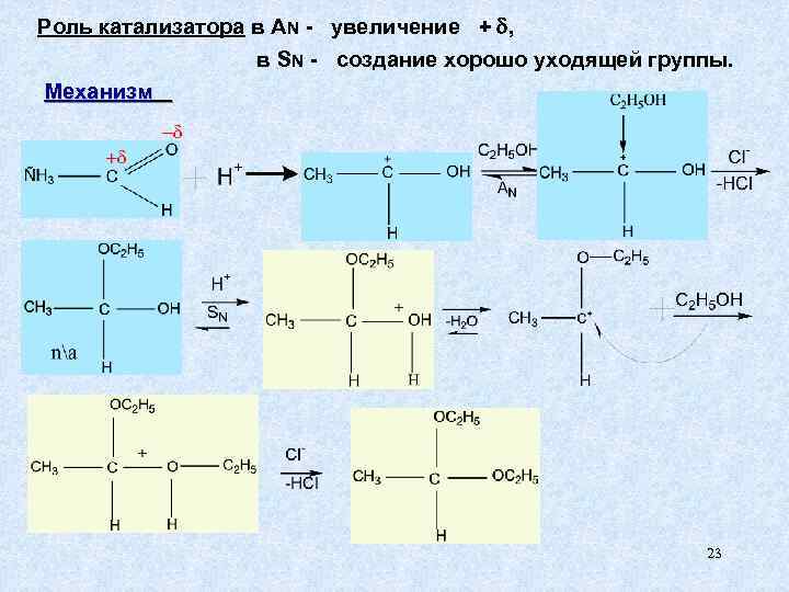 Роль катализатора в AN - увеличение + , в SN - создание хорошо уходящей