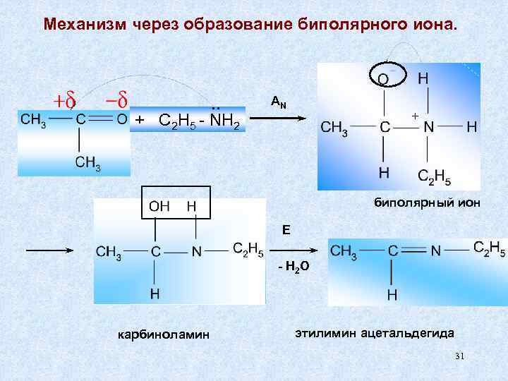 Механизм через образование биполярного иона. . . + C 2 H 5 - NH