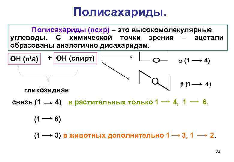 Функциональная группа спиртов