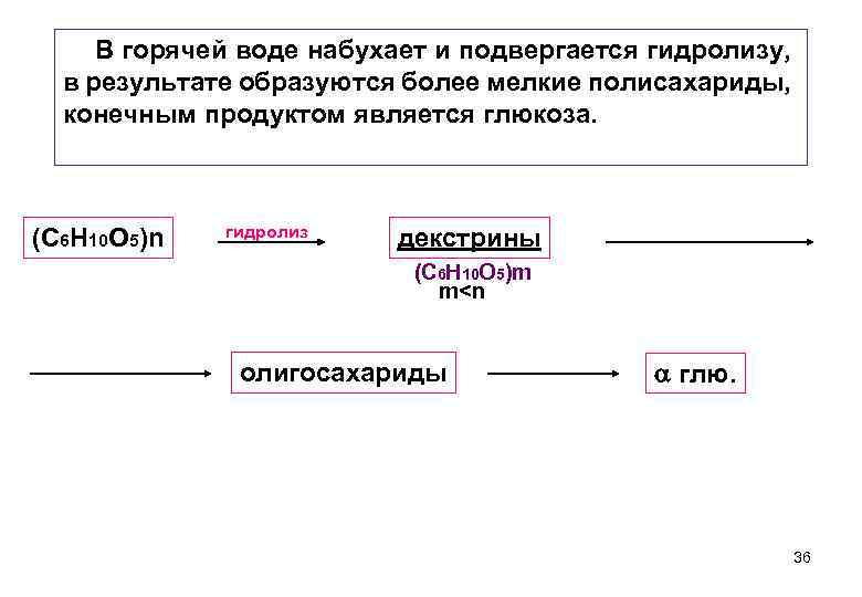 В горячей воде набухает и подвергается гидролизу, в результате образуются более мелкие полисахариды, конечным