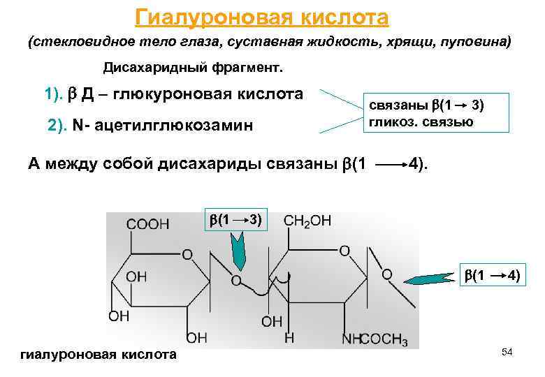 Гиалуроновая кислота состав