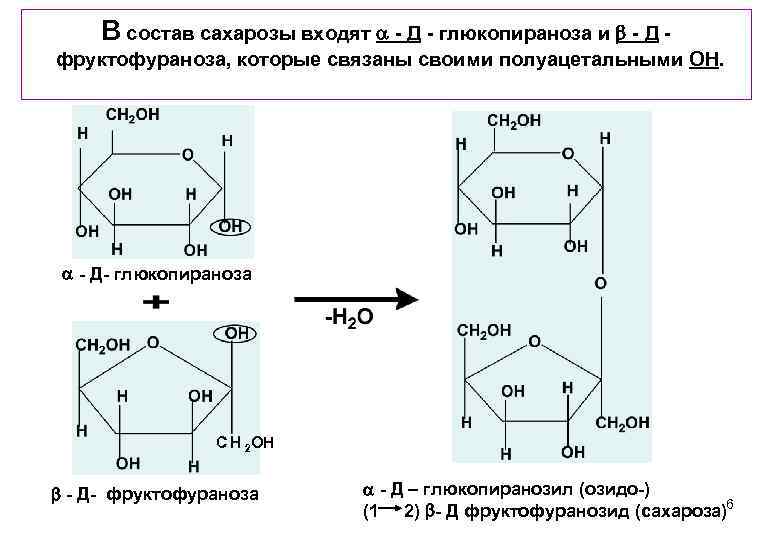 Последовательность принципиальной схемы реакции гидролиза целлюлозы концентрированными кислотами