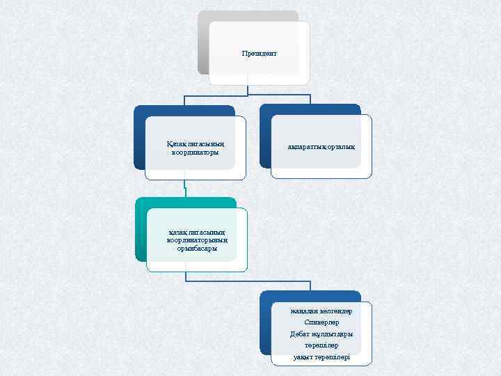 Президент Қазақ лигасының координаторы ақпараттық орталық қазақ лигасының координаторының орынбасары жаңадан келгендер Спикерлер Дебат