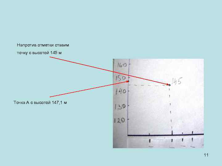 Напротив отметки ставим точку с высотой 145 м Точка А с высотой 147, 1