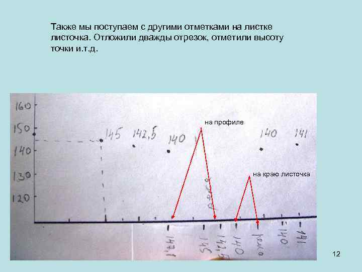 Также мы поступаем с другими отметками на листке листочка. Отложили дважды отрезок, отметили высоту