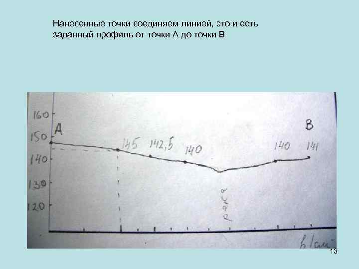 Нанесенные точки соединяем линией, это и есть заданный профиль от точки А до точки