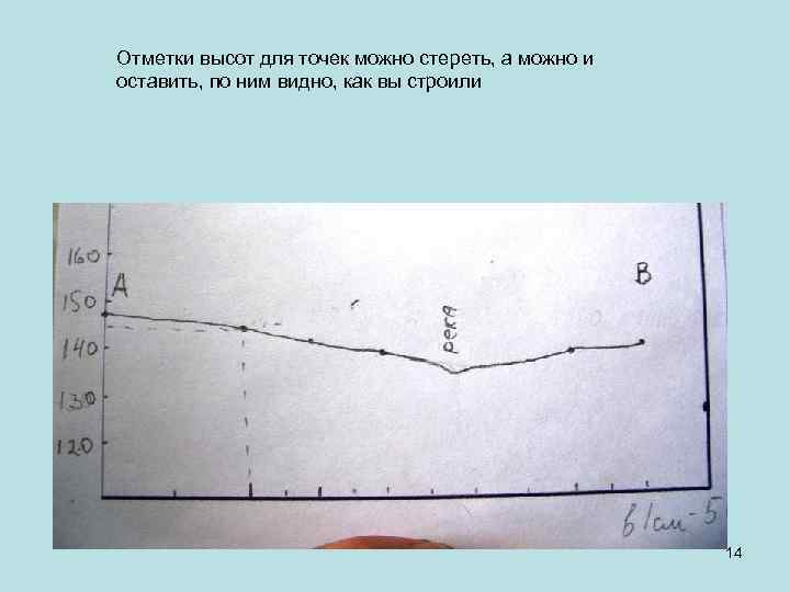 Отметки высот для точек можно стереть, а можно и оставить, по ним видно, как