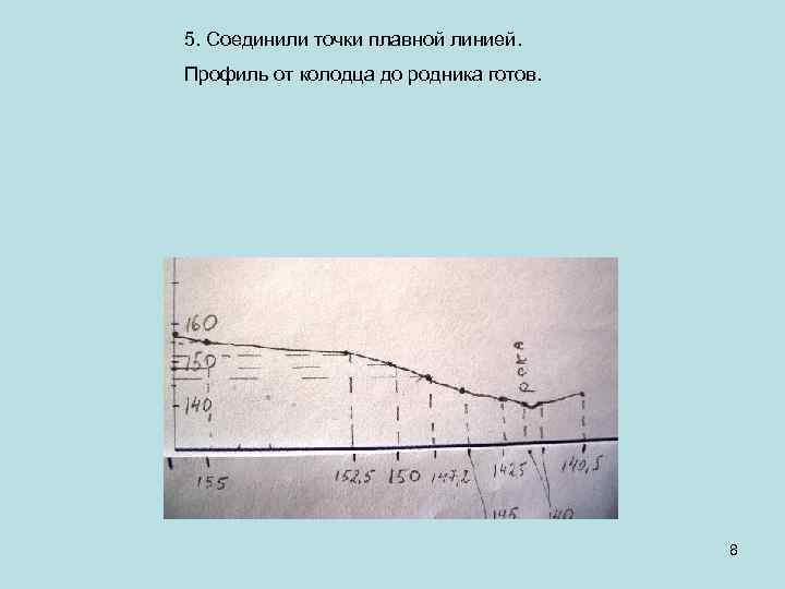 5. Соединили точки плавной линией. Профиль от колодца до родника готов. 8 