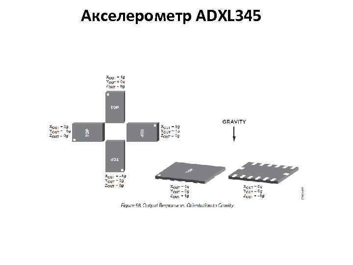 Акселерометр ADXL 345 