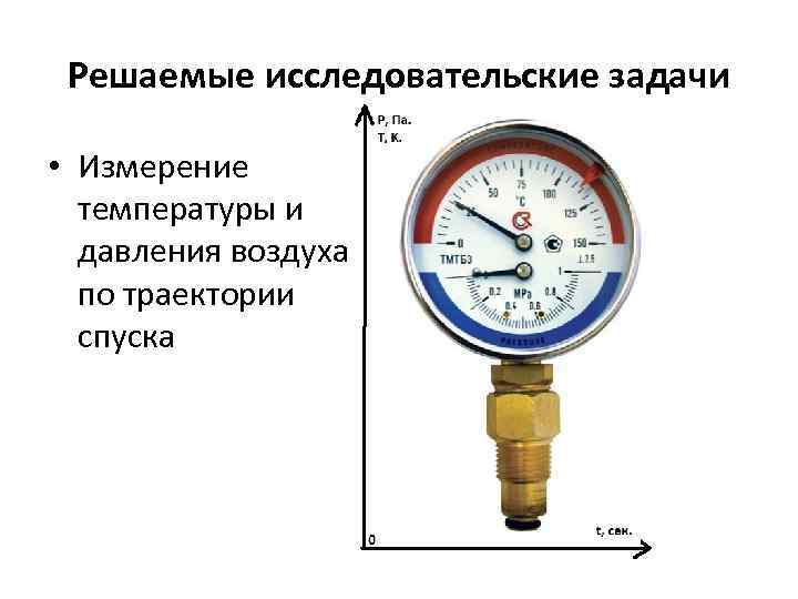 Решаемые исследовательские задачи • Измерение температуры и давления воздуха по траектории спуска 