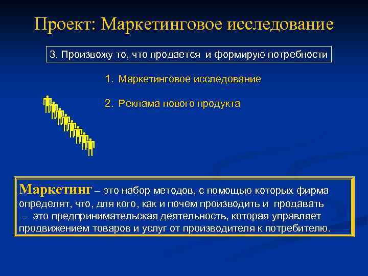 Проект: Маркетинговое исследование 3. Произвожу то, что продается и формирую потребности 1. Маркетинговое исследование