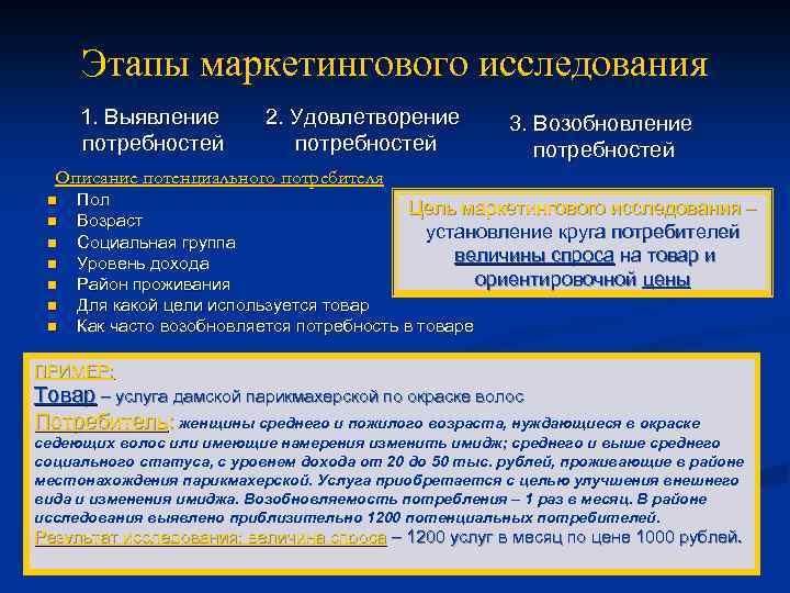 Этапы маркетингового исследования 1. Выявление потребностей 2. Удовлетворение потребностей 3. Возобновление потребностей Описание потенциального