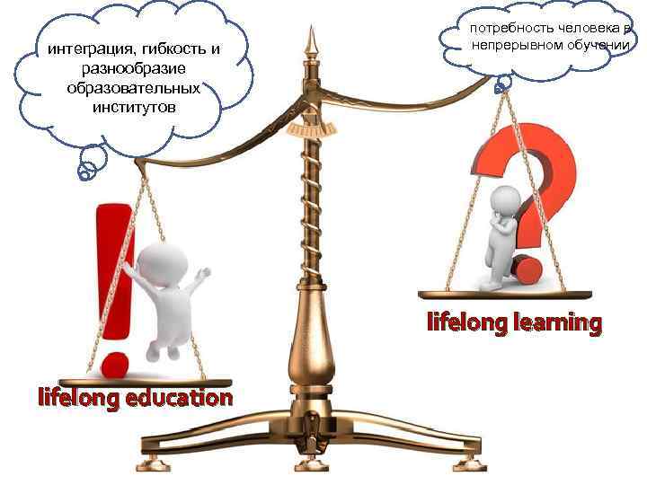 интеграция, гибкость и разнообразие образовательных институтов потребность человека в непрерывном обучении lifelong learning lifelong
