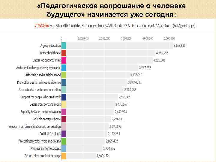  «Педагогическое вопрошание о человеке будущего» начинается уже сегодня: 