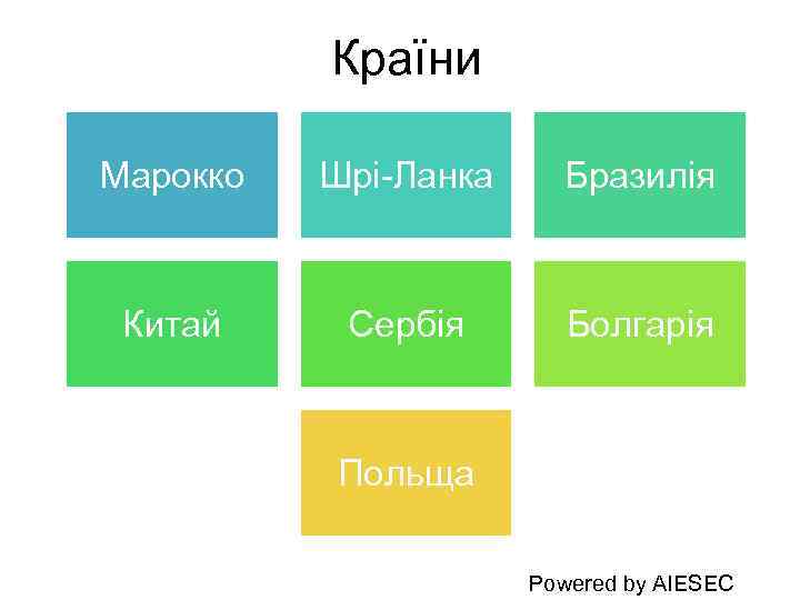 Країни Марокко Шрі-Ланка Бразилія Китай Сербія Болгарія Польща Powered by AIESEC 