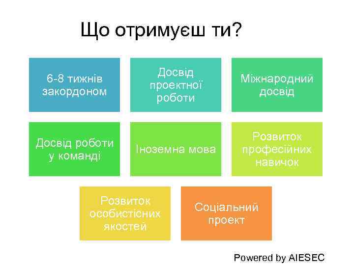 Що отримуєш ти? 6 -8 тижнів закордоном Досвід роботи у команді Досвід проектної роботи