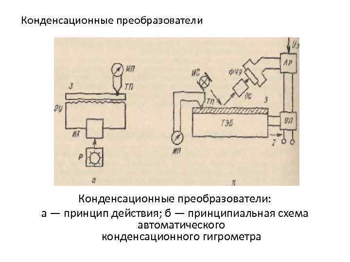 Конденсационные преобразователи: а — принцип действия; б — принципиальная схема автоматического конденсационного гигрометра 