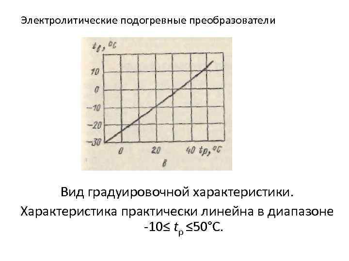 Электролитические подогревные преобразователи Вид градуировочной характеристики. Характеристика практически линейна в диапазоне -10≤ tр ≤