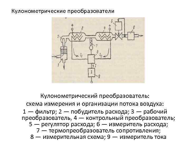 Принципиальная схема установки для кулонометрического титрования