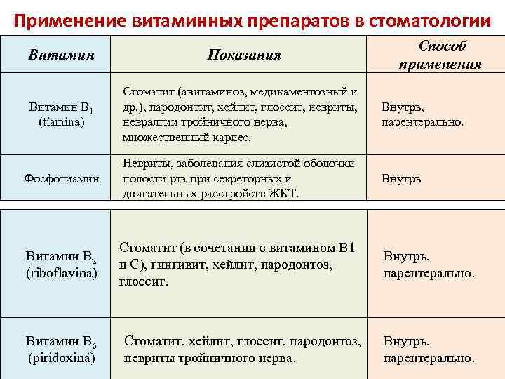 Презентация препараты витаминов